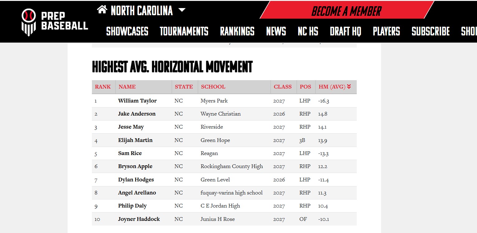 Horizontal Movement screenshot